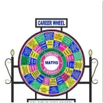 Free Standing Career Wheel Compass