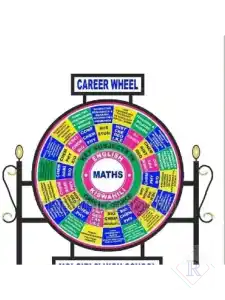Free Standing Career Wheel Compass