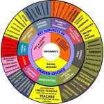 CBC Career Wheel 120cm x 90cm (4ft x 3ft)