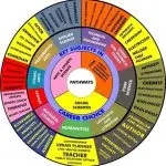 CBC Career Wheel 120cm x 90cm (4ft x 3ft)