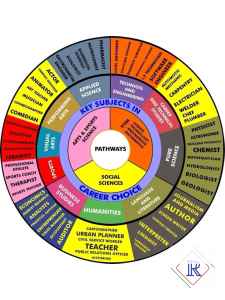 CBC Career Wheel 120cm x 90cm (4ft x 3ft)